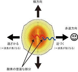 figure1