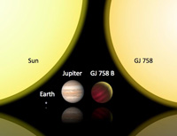 Figure2