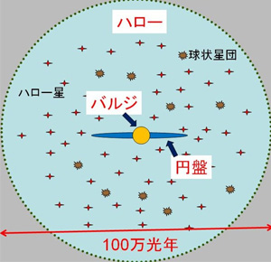 figure1