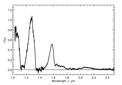 figure1