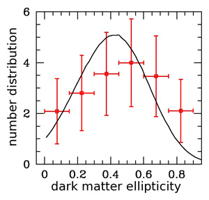 figure3