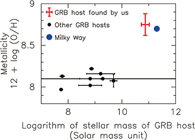 figure2