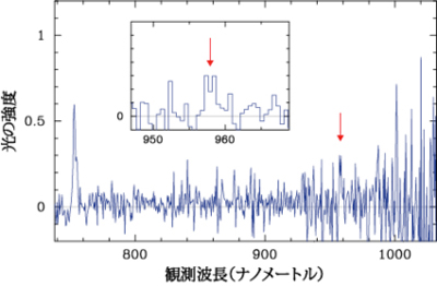 figure2