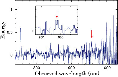 figure2