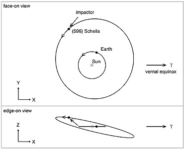 figure2