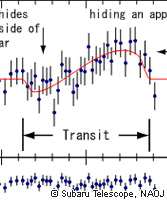 Discovery of a Retrograde or Highly Tilted Extrasolar Planet