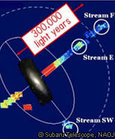 Discovery of new stellar streams in the halo of the Andromeda galaxy
- Remnants of galaxy formation processes through mergers -